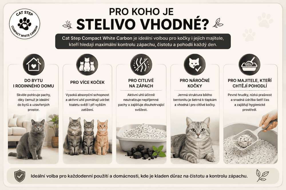 Cat Step Carbon Pro koho je stelivo vhodné